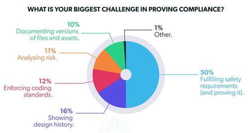 汽車軟件開(kāi)發(fā)行業(yè)發(fā)展現(xiàn)狀與趨勢(shì)解析